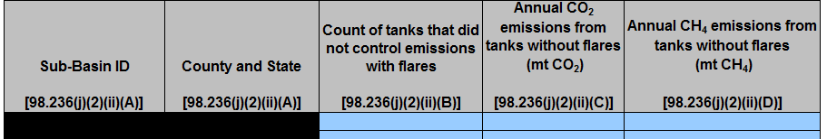 Image of Table J.2.ii Data for wells, separators, and non-separator equipment with oil throughput <10 barrels/day, without flaring, using Calculation Method 3